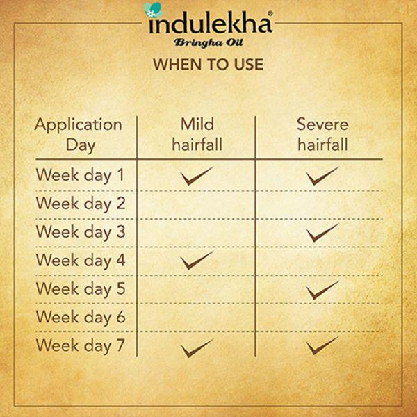 Indulekha cheap oil uses