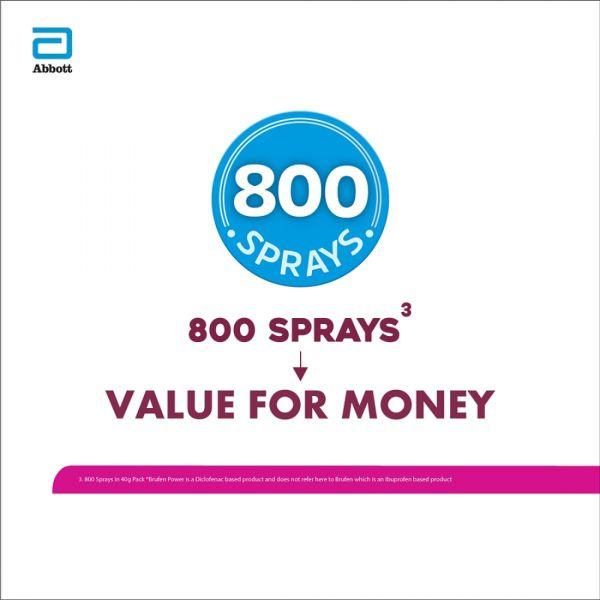 Brufen Power Spray, 40GM