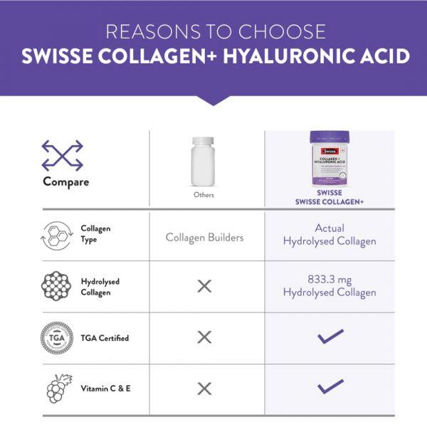 Swisse Collagen+ Hyaluronic Acid, 30tabs