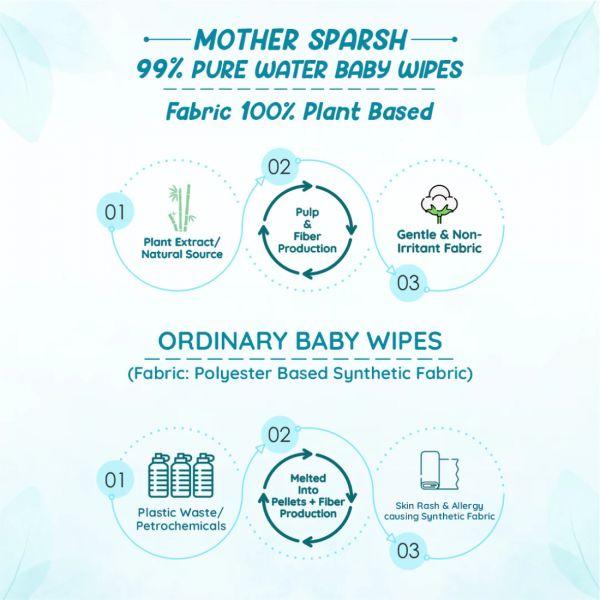 Mother Sparsh Pure Water Wipes, 72pcs