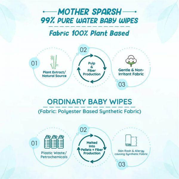 Mother Sparsh Pure Water Wipes, 10pcs