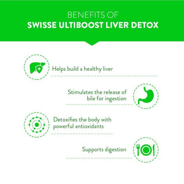 Swisse Liver Detox, 30tabs