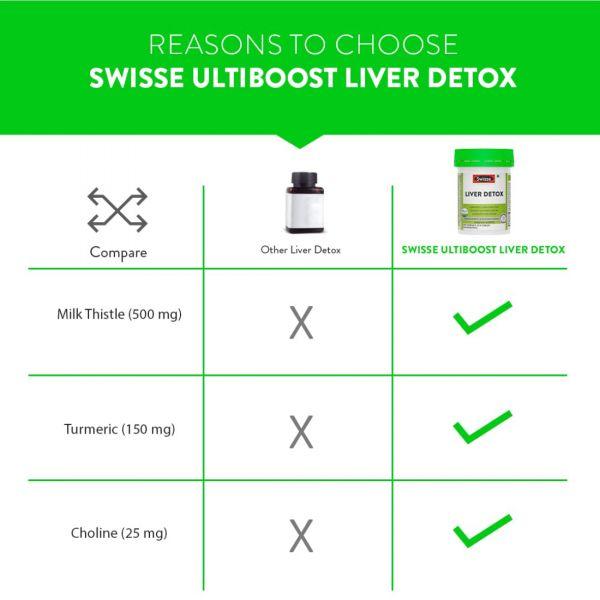 Swisse Liver Detox, 30tabs