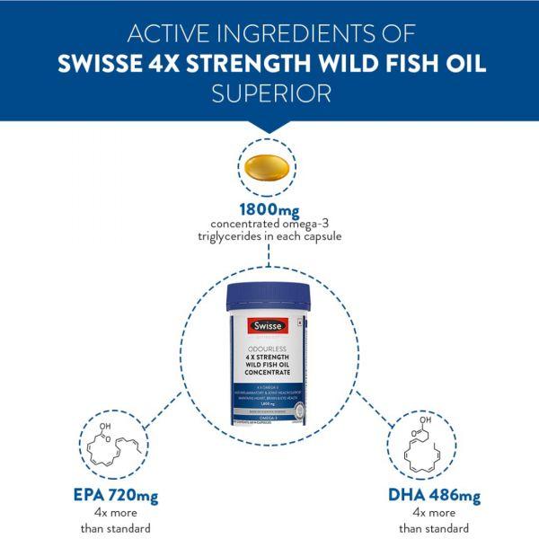 Swisse Odourless 4X Strength Fish Oil, 60caps