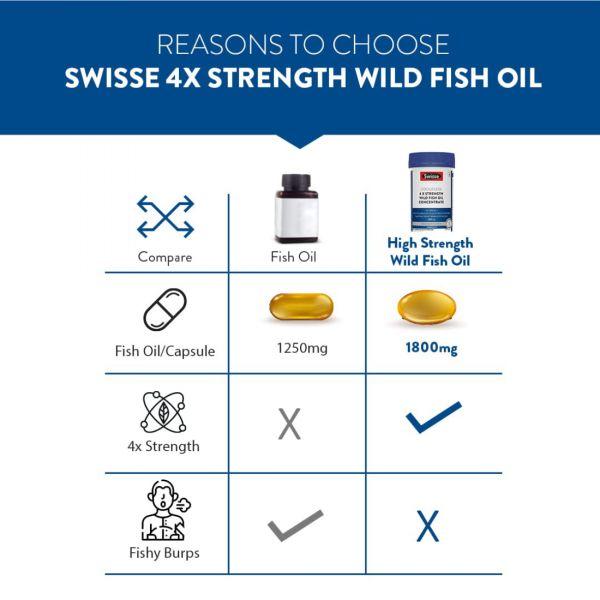 Swisse Odourless 4X Strength Fish Oil, 60caps