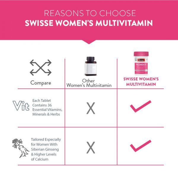 Swisse Women's Multivitamin, 30tabs