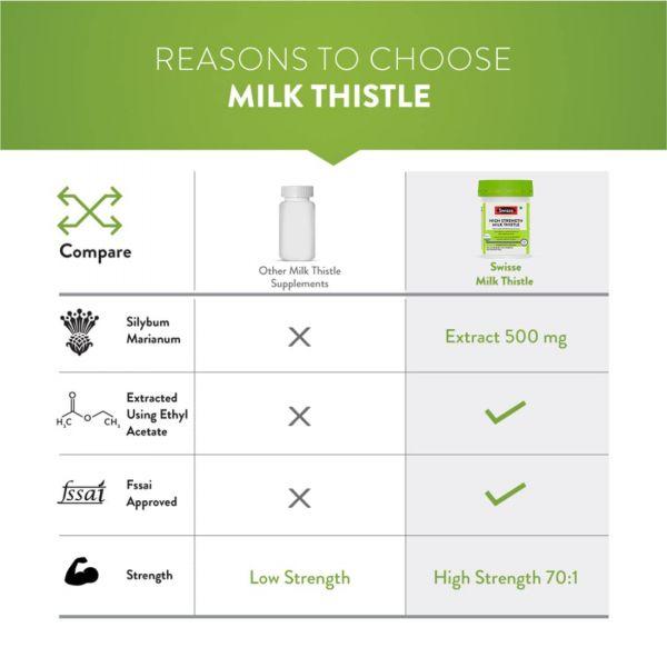 Swisse High Strength Milk Thistle, 30tabs