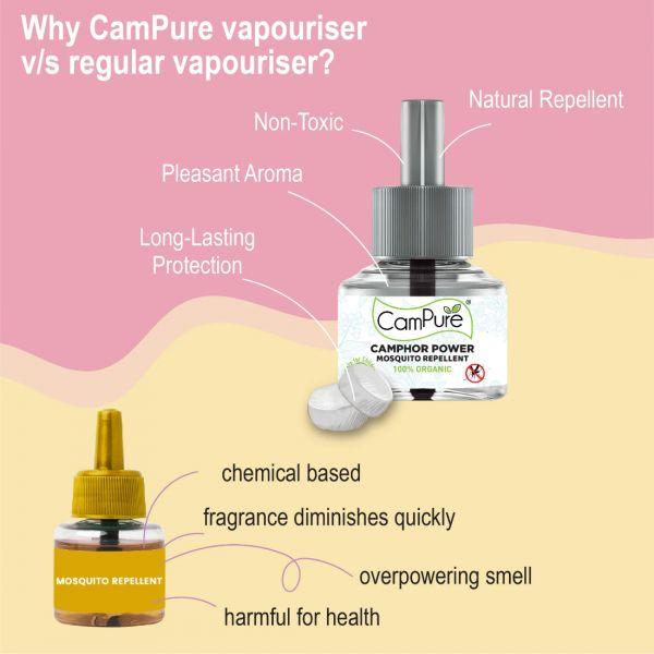 CamPure Camphor Mosquito Repellent, 45ml