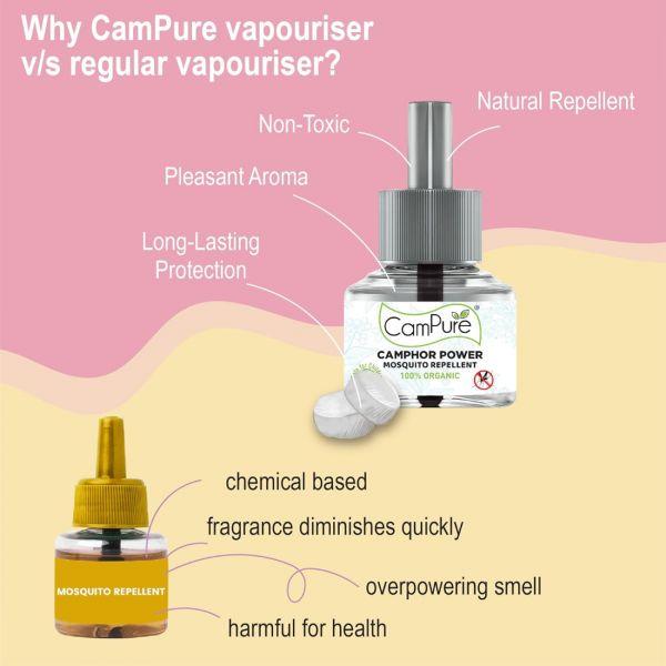 CamPure Camphor Mosquito Repellent (Refill + Machine), 1kit